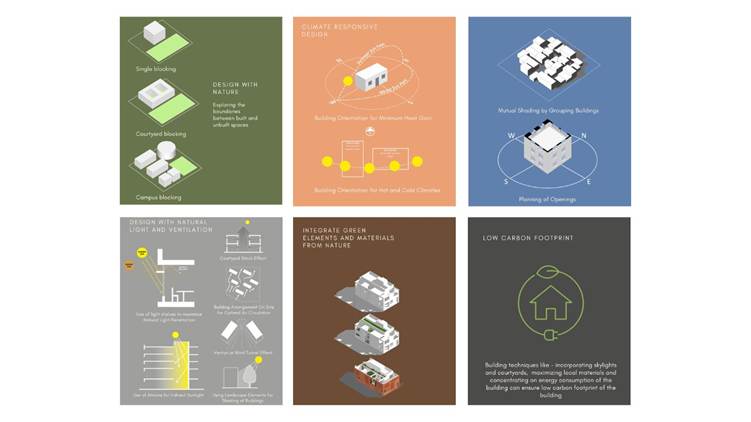 Sustainable Architecture